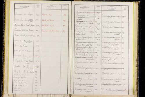 Mayres - P 12797      Folios 1041 à 1304