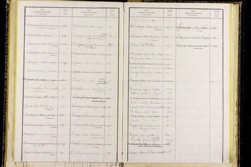 Mayres - P 12797      Folios 1041 à 1304