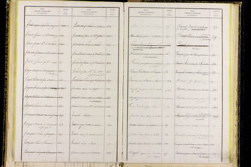Mayres - P 12797      Folios 1041 à 1304