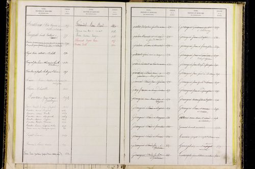 Mayres - P 12797      Folios 1041 à 1304