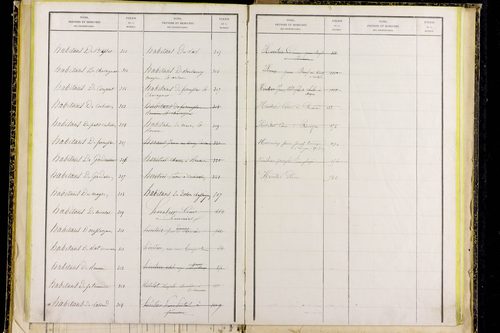 Mayres - P 12797      Folios 1041 à 1304