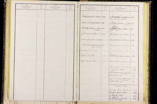 Mayres - P 12797      Folios 1041 à 1304