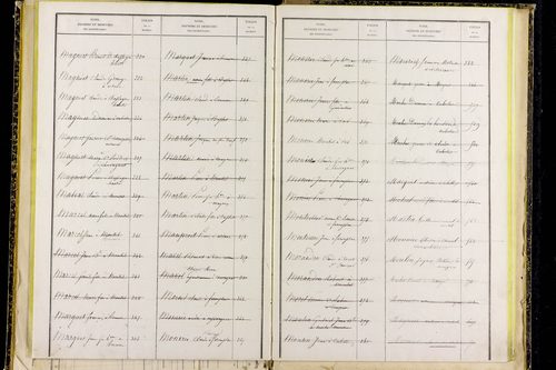 Mayres - P 12797      Folios 1041 à 1304