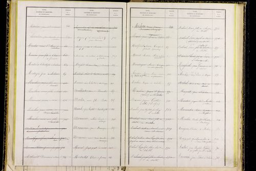 Mayres - P 12797      Folios 1041 à 1304