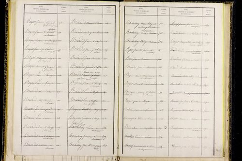 Mayres - P 12797      Folios 1041 à 1304