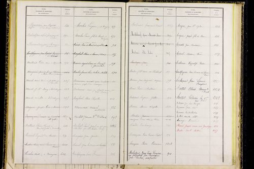 Mayres - P 12797      Folios 1041 à 1304