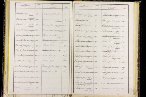 Mayres - P 12797      Folios 1041 à 1304