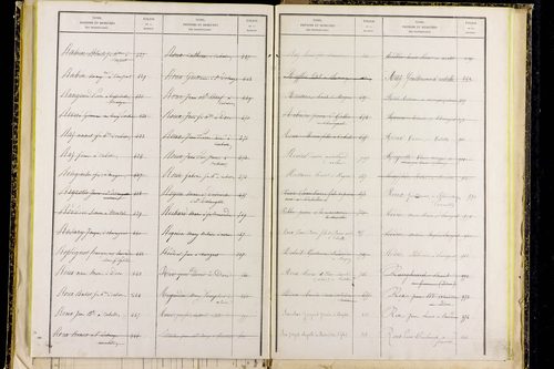 Mayres - P 12797      Folios 1041 à 1304