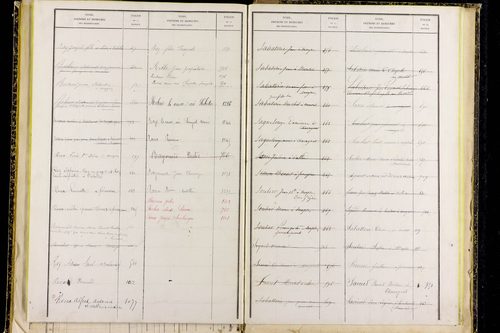 Mayres - P 12797      Folios 1041 à 1304