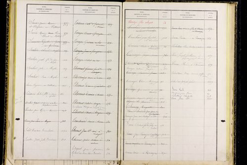 Mayres - P 12797      Folios 1041 à 1304