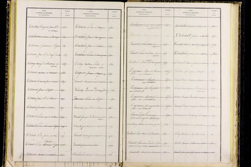 Mayres - P 12797      Folios 1041 à 1304