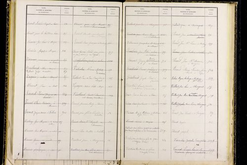 Mayres - P 12797      Folios 1041 à 1304