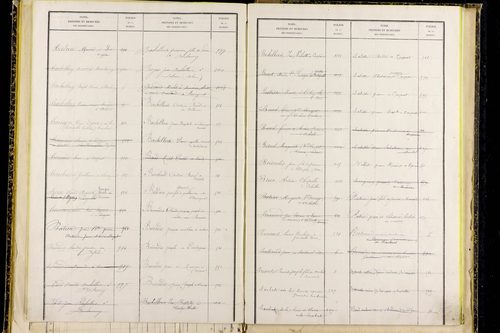 Mayres - P 12797      Folios 1041 à 1304