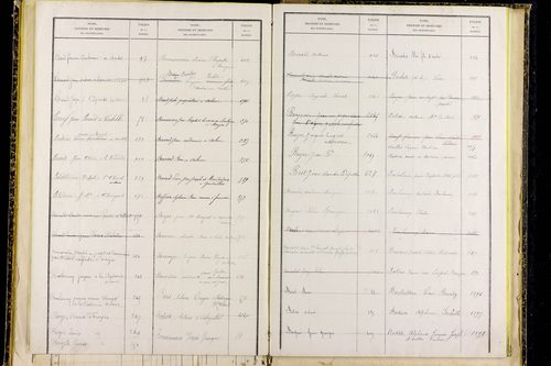 Mayres - P 12797      Folios 1041 à 1304