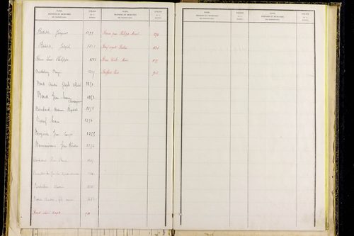 Mayres - P 12797      Folios 1041 à 1304