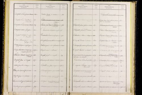 Mayres - P 12797      Folios 1041 à 1304