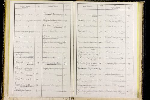 Mayres - P 12797      Folios 1041 à 1304