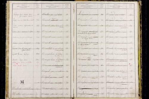 Mazaye - P 9510      Folios 1001 à 1402