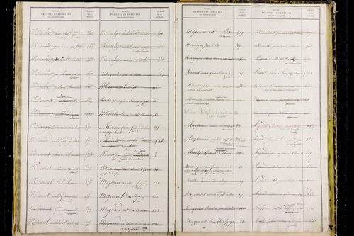 Mazaye - P 9510      Folios 1001 à 1402