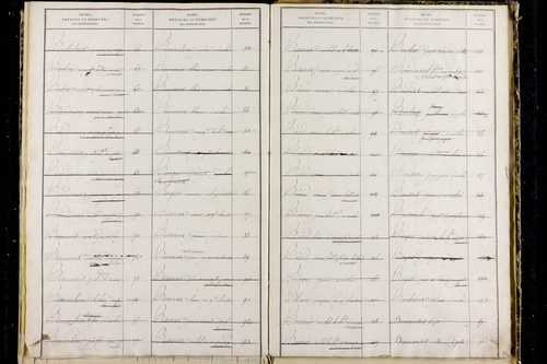 Mazaye - P 9510      Folios 1001 à 1402