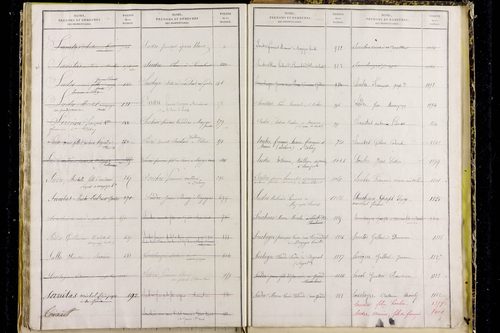 Mazaye - P 9510      Folios 1001 à 1402