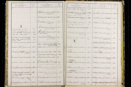 Mazaye - P 9510      Folios 1001 à 1402