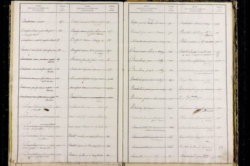 Mazaye - P 9510      Folios 1001 à 1402