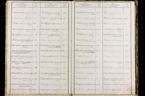 Mazaye - P 9510      Folios 1001 à 1402