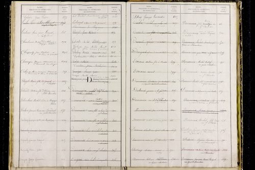 Mazaye - P 9510      Folios 1001 à 1402