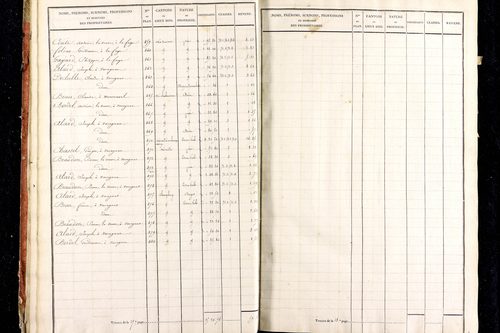 Medeyrolles - P 12464/1      Section A