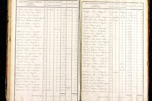 Medeyrolles - P 12464/3      Section C