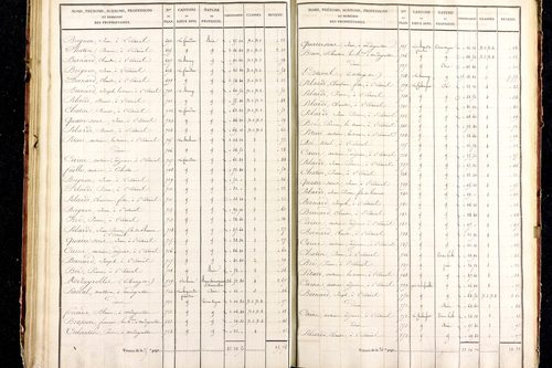 Medeyrolles - P 12464/3      Section C