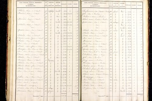 Medeyrolles - P 12464/3      Section C