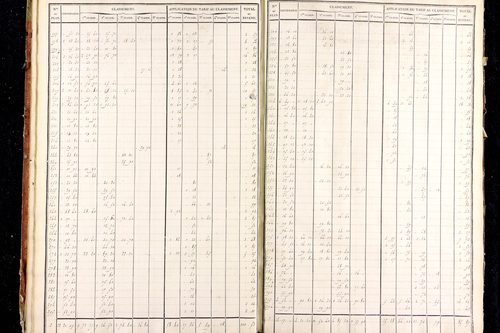 Medeyrolles - P 12464/5      Section E