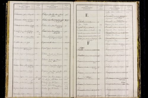 Medeyrolles - P 12800      Folios 1039 à 1529