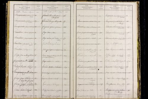 Medeyrolles - P 12800      Folios 1039 à 1529