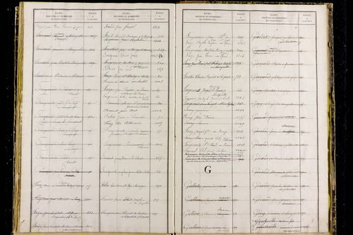 Medeyrolles - P 12800      Folios 1039 à 1529