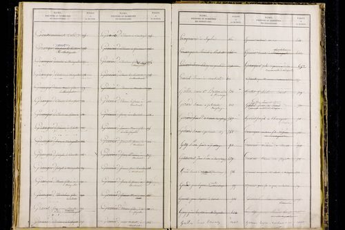 Medeyrolles - P 12800      Folios 1039 à 1529