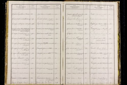 Medeyrolles - P 12800      Folios 1039 à 1529