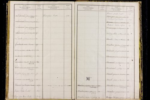 Medeyrolles - P 12800      Folios 1039 à 1529