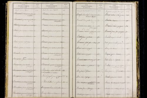 Medeyrolles - P 12800      Folios 1039 à 1529