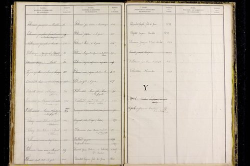 Medeyrolles - P 12800      Folios 1039 à 1529