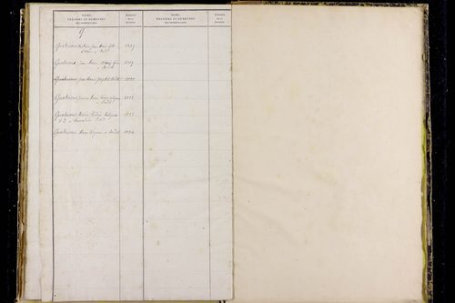 Medeyrolles - P 12800      Folios 1039 à 1529