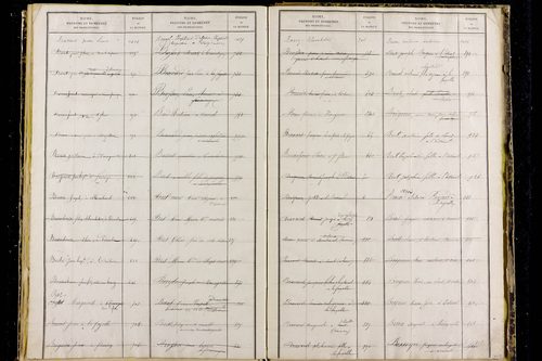 Medeyrolles - P 12800      Folios 1039 à 1529