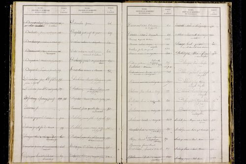 Medeyrolles - P 12800      Folios 1039 à 1529
