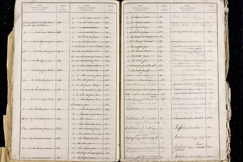 Meilhaud - P 11487      Folios 1 à 800