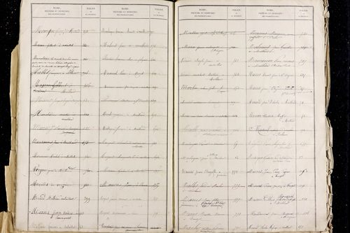 Meilhaud - P 11487      Folios 1 à 800