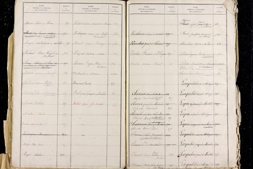 Meilhaud - P 11487      Folios 1 à 800