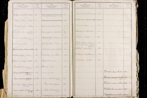 Meilhaud - P 11487      Folios 1 à 800