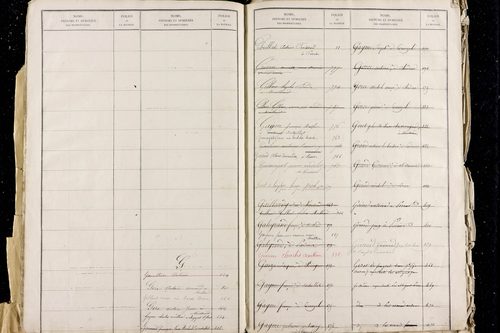 Meilhaud - P 11487      Folios 1 à 800